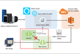 Wio NodeとAlexaスマートホームスキル開発 Wioサーバー編