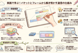 パケットとフレームから解き明かす通信の仕組み