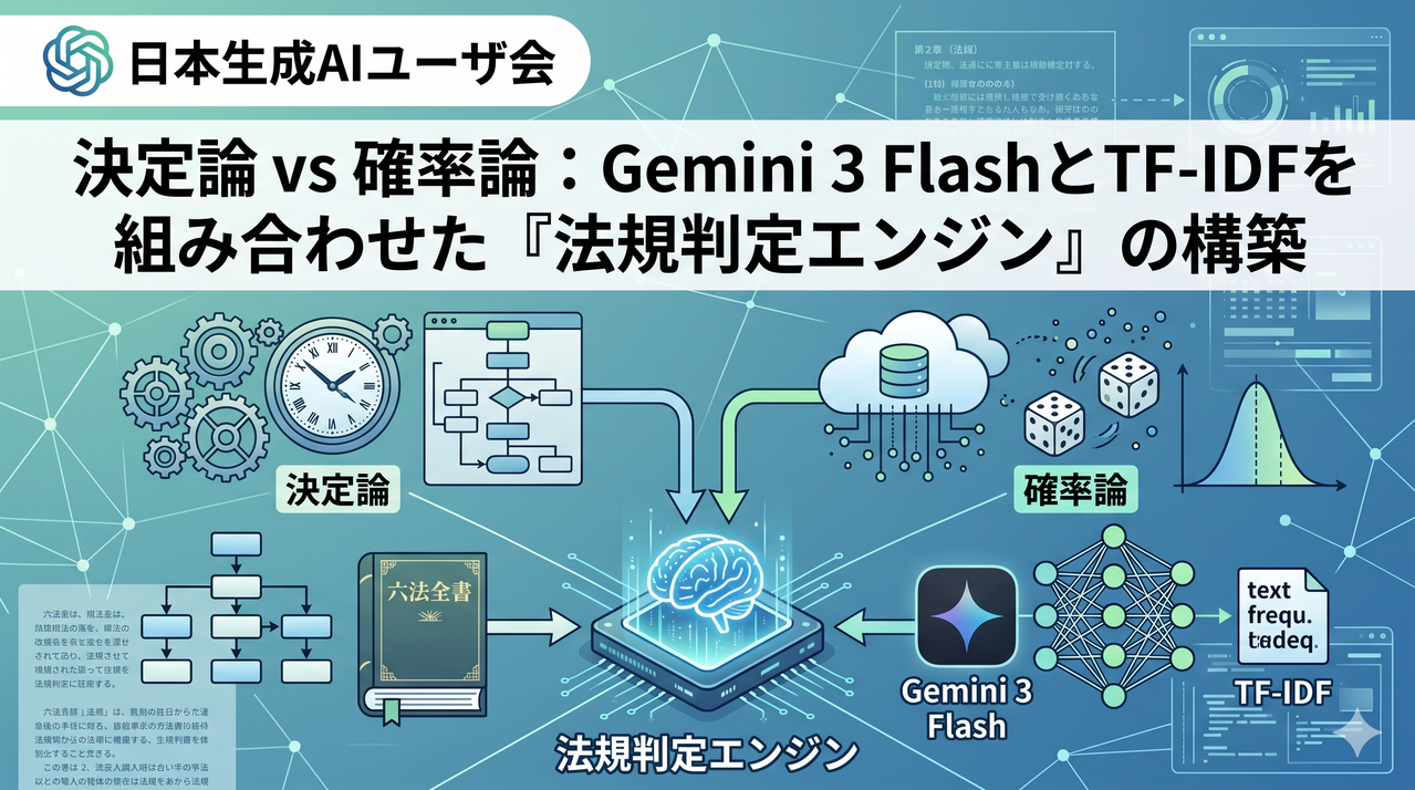 #22 GeminiとTF-IDFを組み合わせた「法規判定エンジン」の構築【オンライン】