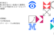【増枠】事例で学ぶ！業務におけるＡＩ･生成ＡＩ実用化パターンと今後のＡＩエージェントの実用化への展望