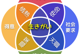 生きがいクエスト〜生きがいを探求して新たな一歩を踏み出すためのワークショップ