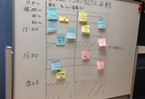 第54回 PostgreSQLアンカンファレンス@東京