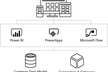 PowerAppsでローコーディングな勉強会 #10