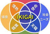 オンラインでIKIGAIクエスト(実験)
