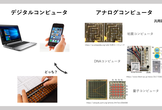 見るだけ勉強会「アナログコンピュータと量子アニーリング」