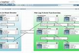 IBM Bluemixで、NiFi, Kafka等を利用して、ストリームデータ処理を体験しよう