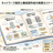ネットワークの設計をしてネットワーク構成図を書いてみよう