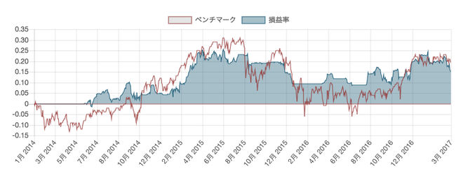 Pythonアルゴリズム勉強会