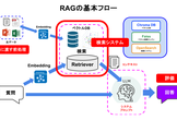 【無料】RAGサーチエンジン比較