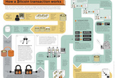 訳して学ぶビットコインの仕組み