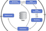 DataScienceを実務で用いるにあたってのManagement論入門【CRISP-DM編】#1