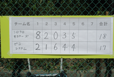 I社とソフトボールで1勝を目指す集い2019