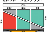 セレブレーショングリッドで2025年をふりかえって2026年の目標を立てよう！