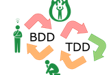 ゼロからはじめるBDD