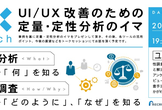 UI/UX改善のための定性・定量分析のイマ #UXSketch