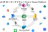ママもITで時短術！？Power Platform で賢く簡単に楽しちゃお★