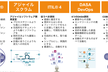 DevOpsの原則と他の原則との徹底比較！