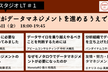 JDMC LT#1  「データ組織がデータマネジメントを進める上でのポイント」