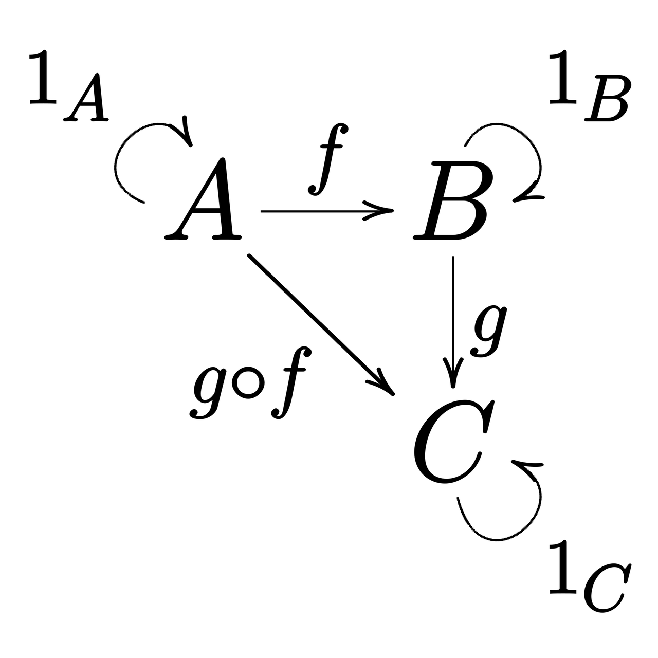 「ベーシック圏論」読書会 第3回