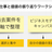 あなたのやりたい仕事とは？ 仕事の振返&自分の価値の再定義 オンラインワークショップ
