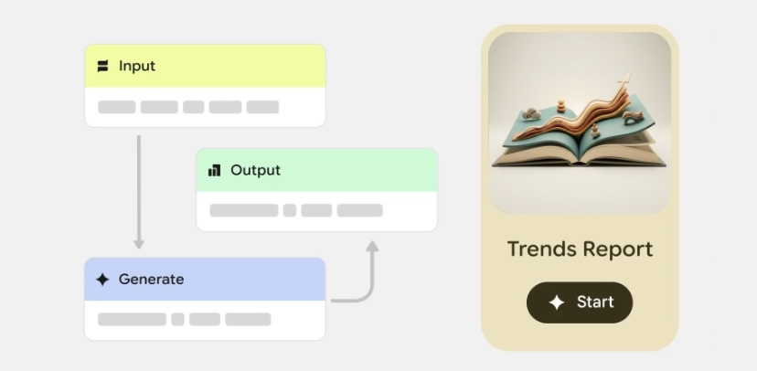 誰でも作れる！AIエージェント勉強会【CDLE AIプログラミング主催】