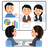 ビデオ会議ツール勉強会