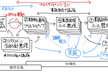 RDRA＋プロトタイピングおよび仕様化事例紹介[リモート開催]