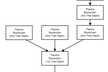 【暗号通貨輪読会#19】Plasma
