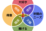 いきがいダイアグラムで自分の仕事を棚卸ししよう