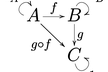 「ベーシック圏論」読書会 第5回