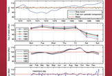 Bayesian Data Analysis 3　輪読会