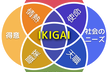 IKIGAIクエスト〜仕事・人生を棚卸し、「自分らしいイキカタ」へ踏み出すためのワークショップ