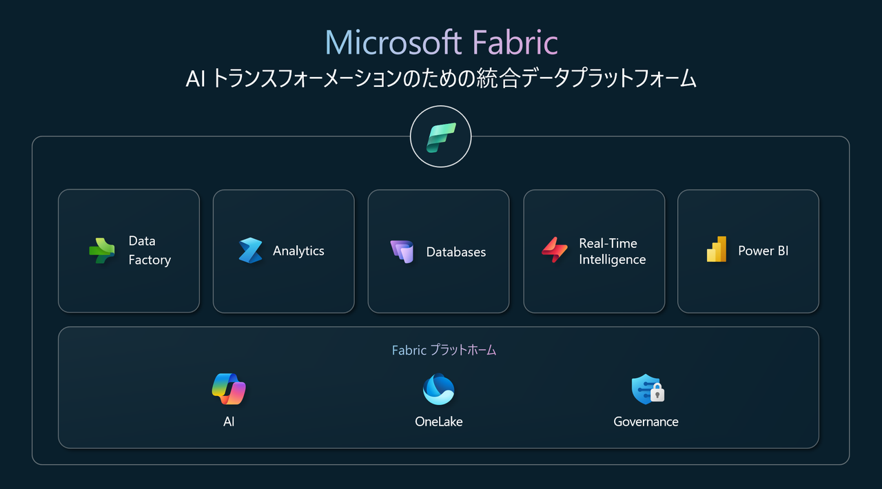 DP-700 Data Engineering ソリューションの実装 試験対策 In-Person