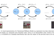 Understanding Diffusion Models