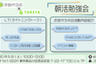 (学生・未経験大歓迎)朝活プログラミング勉強会 ＠トレタ