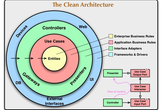 【オンライン】実践クリーンアーキテクチャ