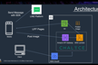 LINE API × Tech API Vol. 2 Powered by AWS