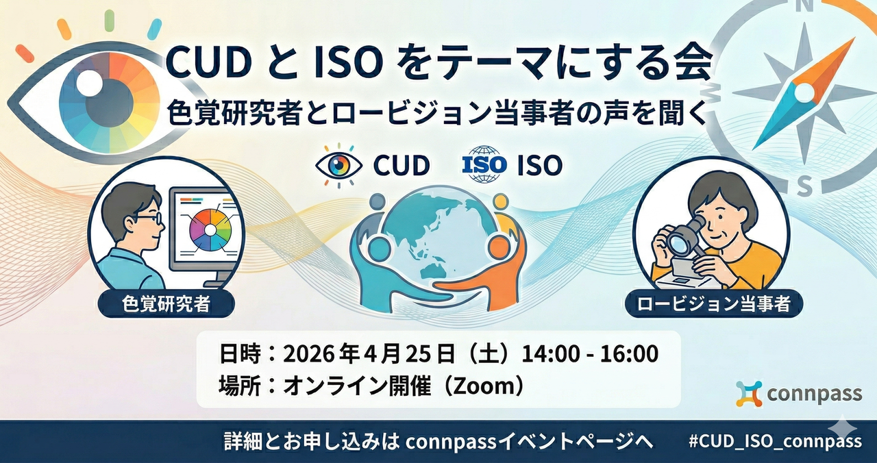 CUD × ISO