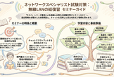 【ネットワークスペシャリスト試験対策】無線LANの総復習