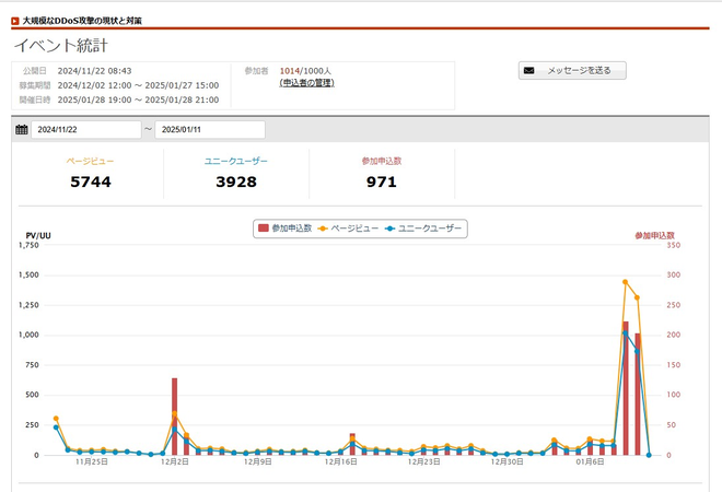 申込者数の推移