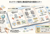 ネットワークの設計をしてネットワーク構成図を書いてみよう