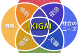 IKIGAIクエスト〜仕事・人生を棚卸し、「自分らしいイキカタ」へ踏み出すためのワークショップ