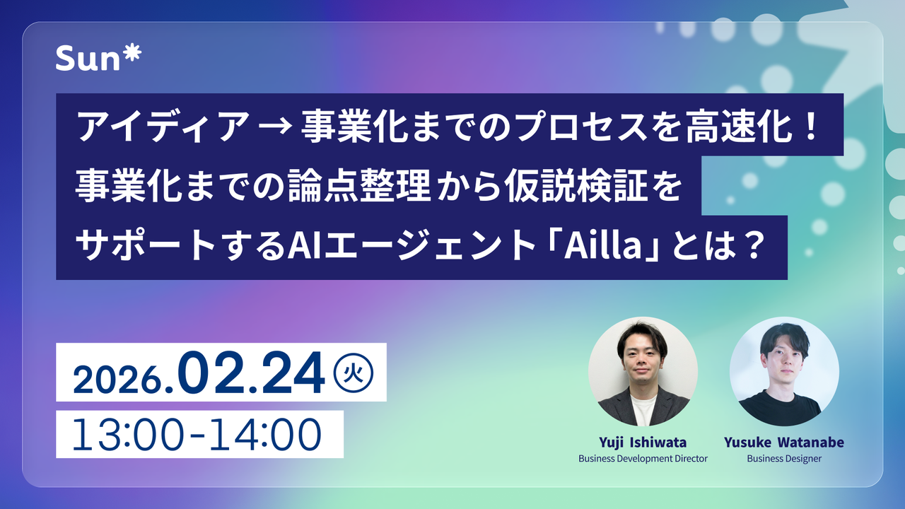 アイディア→事業化までのプロセスを高速化！