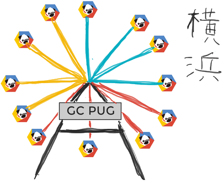帰ってきたGCPUG Yokohama September 2025