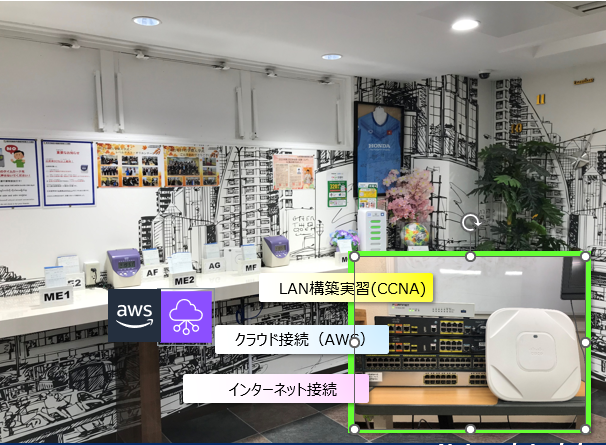 ネットワーク構築ハンズオン（CCNA、AWS接続)