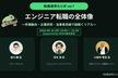 第7回 転職透明化らぼ-エンジニア転職の全体像