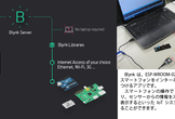 WiFiマイコンESP-WROOM-02とBlynkで体験するIoT（7/18～7/19二夜連続）