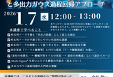 非線形時系列データ（波形データ）予測の基礎講座：