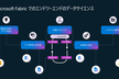 ③ Microsoft Fabric でデータ サイエンスと機械学習ソリューションを実装する