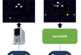 【少人数開催】GameGANを俯瞰する